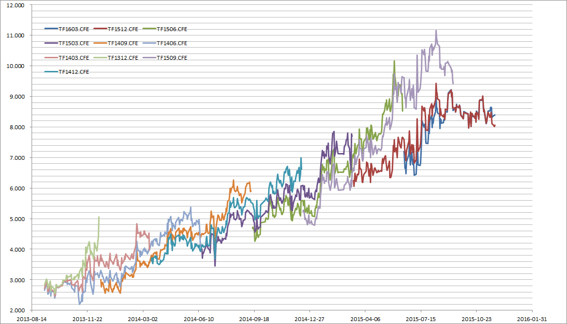 ETF-future-basis